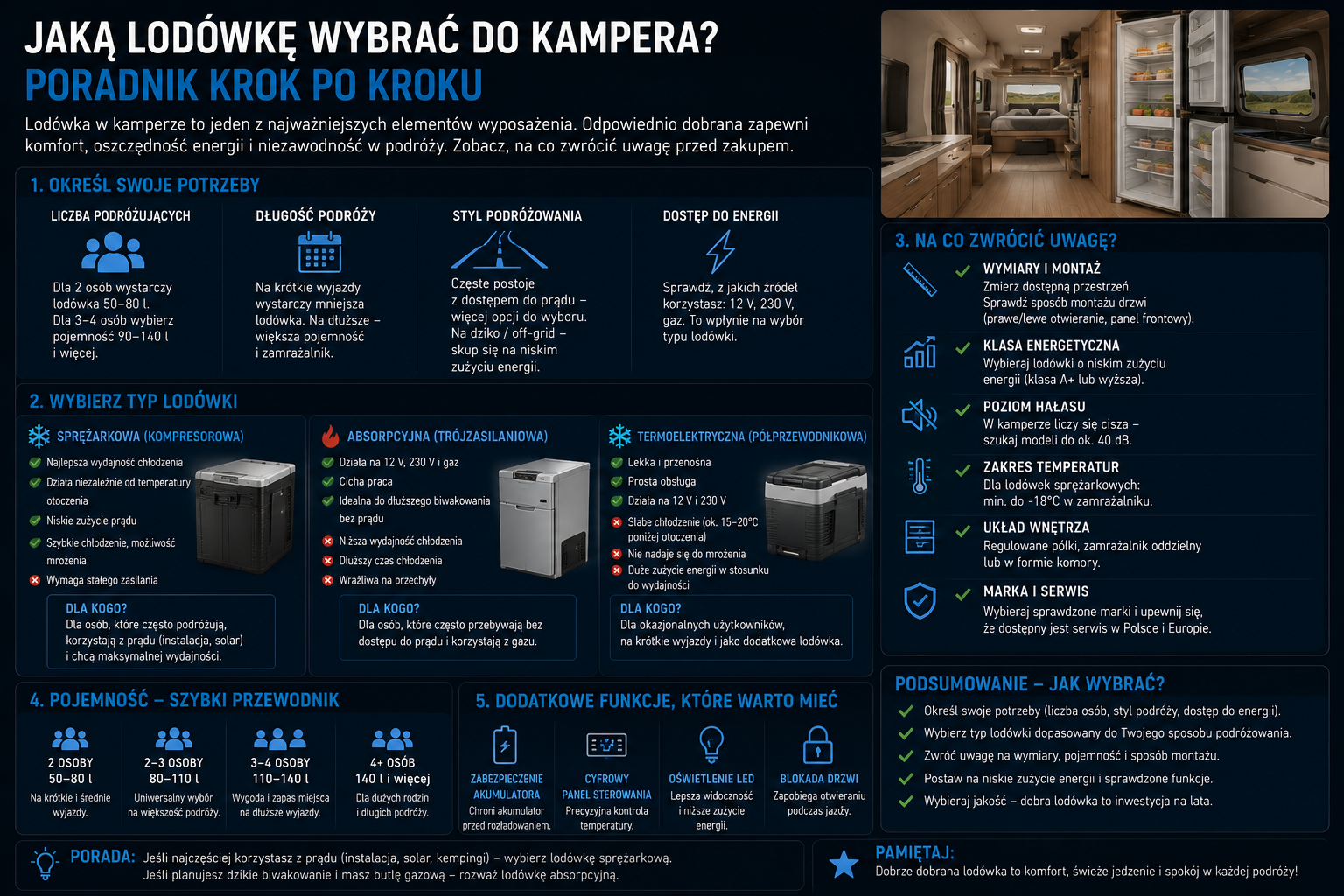 Jaką lodówkę wybrać do kampera, poradnik