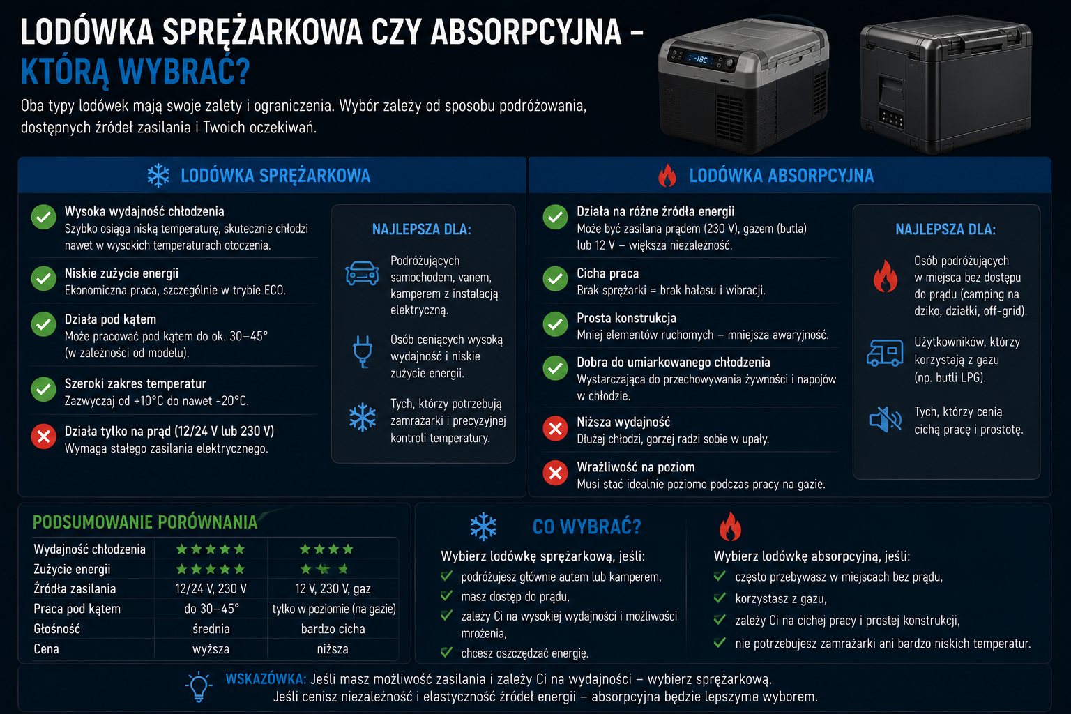 Lodówka sprężarkowa czy absorpcyjna, którą wybrać