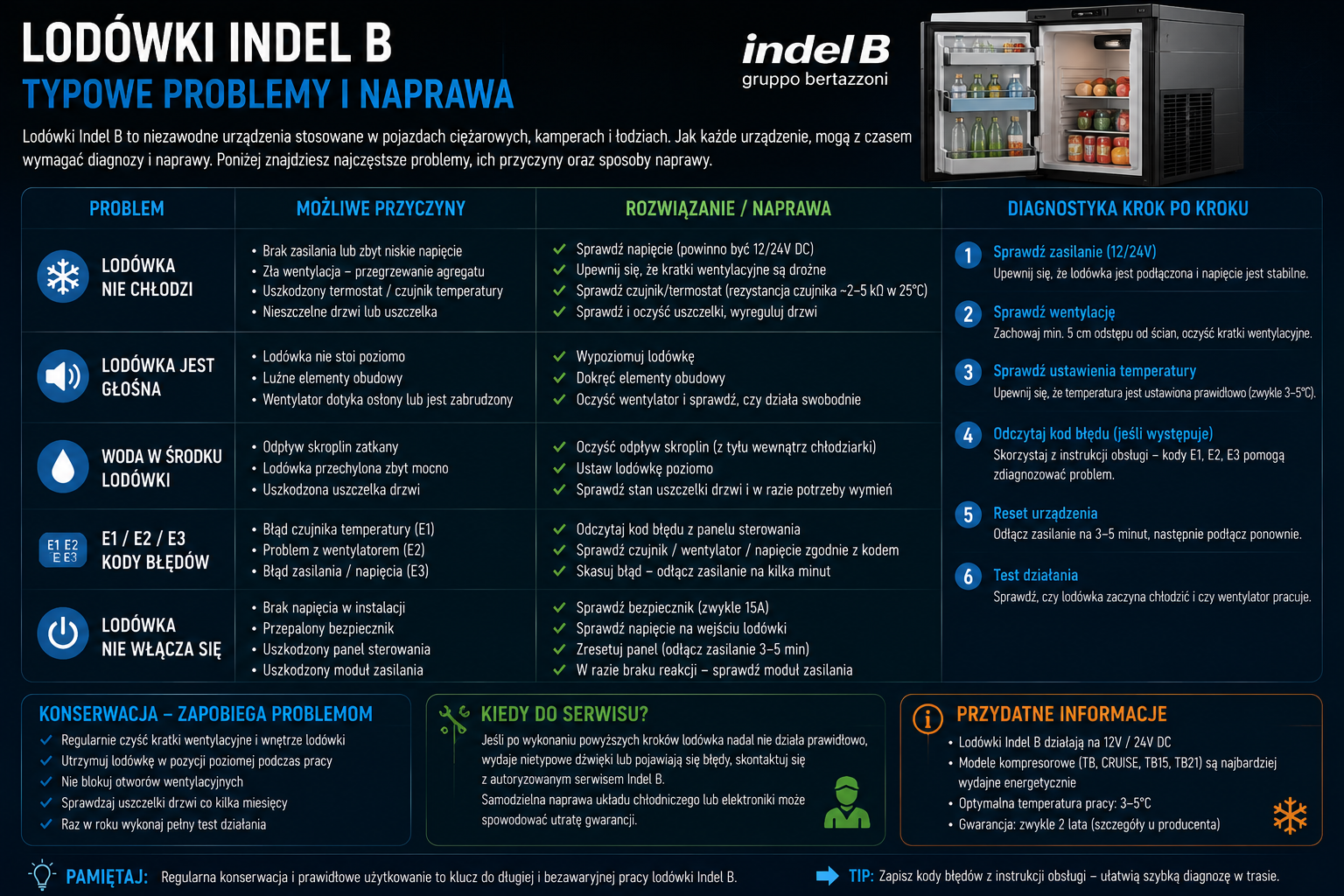 Lodówki Indel B, typowe problemy i naprawa