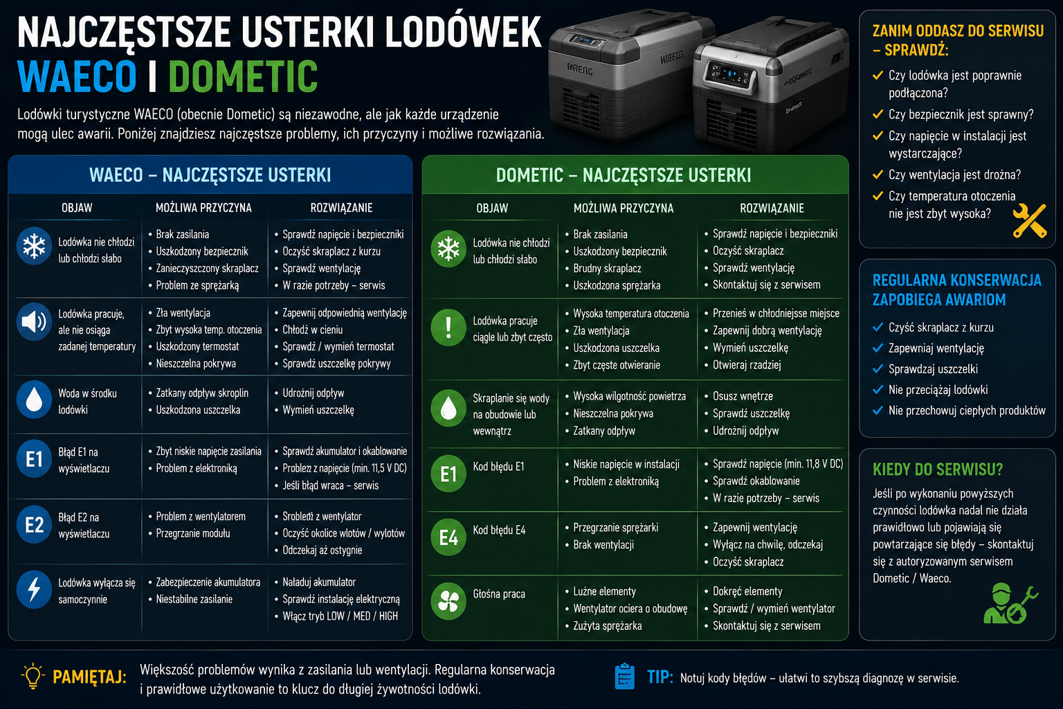 Najczęstsze usterki lodówek Waeco i Dometic