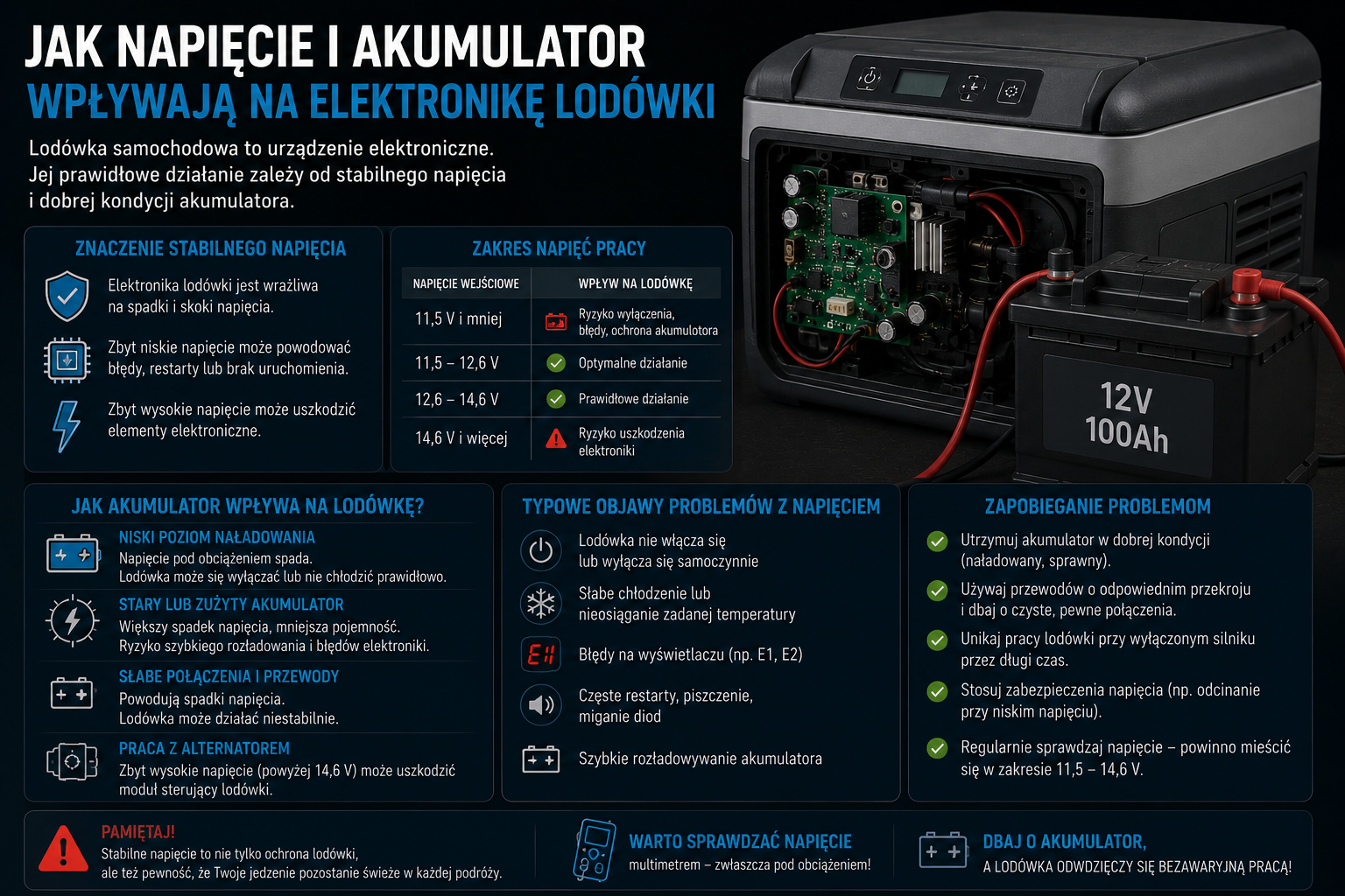 napięcie a elektronika lodówki samochodowej